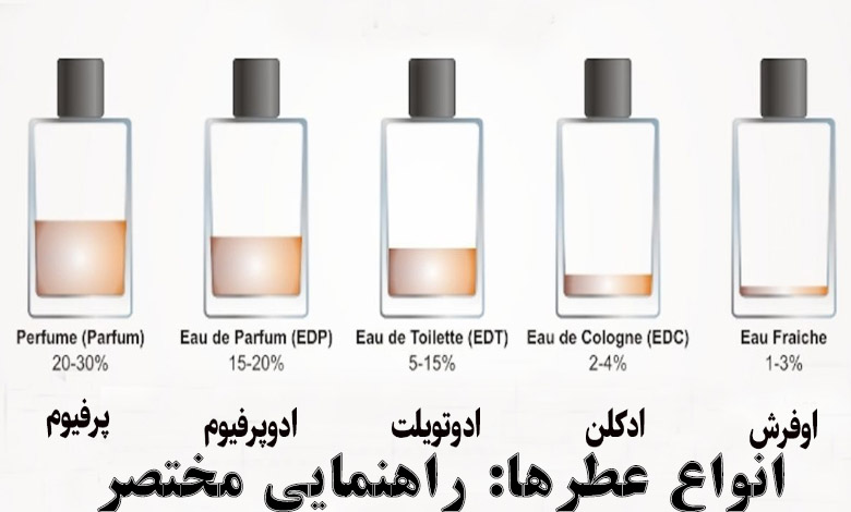 انواع عطرها